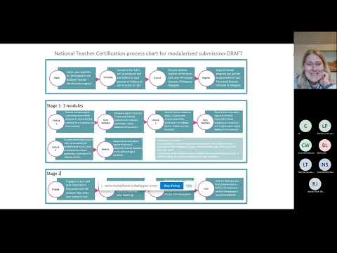 Modular Stage 1 HALT applications