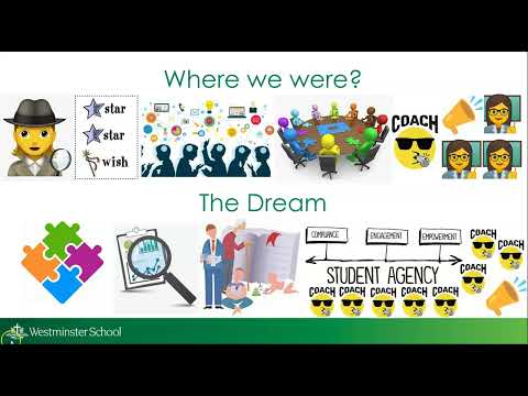 Implementing a Coaching Program